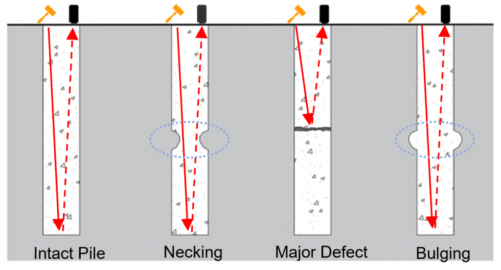 PİT Testi ve Sismik Rapor